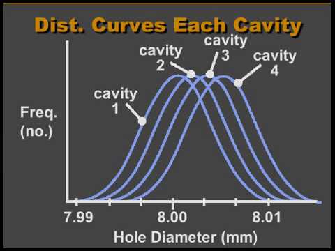 Paulson Training - Statistical Process Control (SPC)