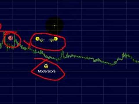 Penny stocks - The anatomy of a pump and dump