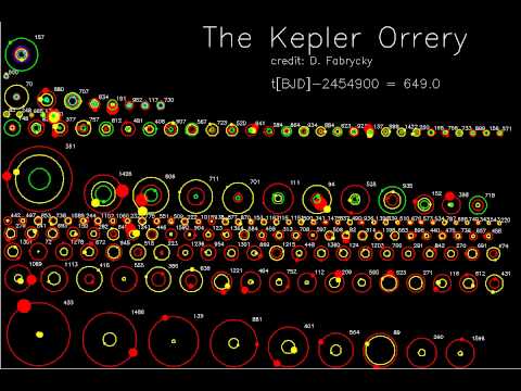 Kepler Orrery