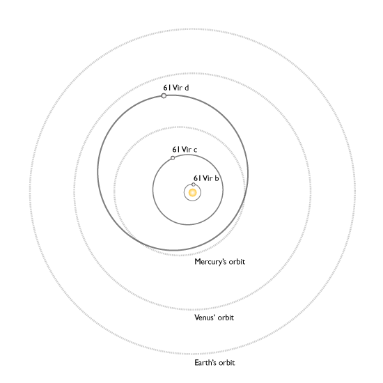 61Virorbits