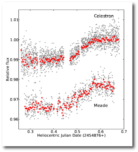 Fossey et al. photometry of the primary transit of HD 80606b