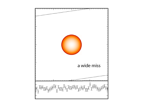 simulated photometry of simulated system 1