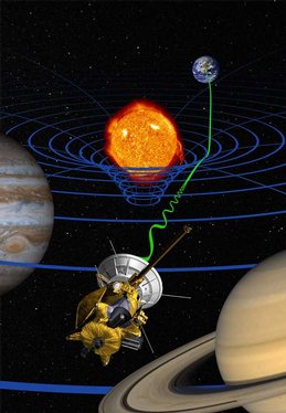 High-precision test of general relativity by the Cassini space probe (artist's impression): radio signals sent between the Earth and the probe (green wave) are delayed by the warping of space and time (blue lines) due to the Sun's mass.