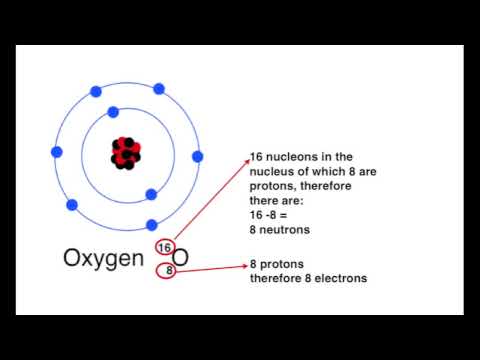 Protons neutrons, electrons and isotopes