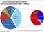 Western Australia's resource commodity mix, 2007