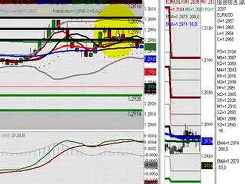 FOREX Training | FOREX Trading - January 25, 2007