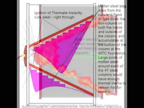 NIST Report on WTC7 debunked and exposed!