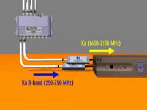 DIRECTV New SWM Line LNB Satellite Dish Install Part 1