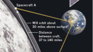 Graphic outlining NASA's GRAIL exploration of the moon's gravity.