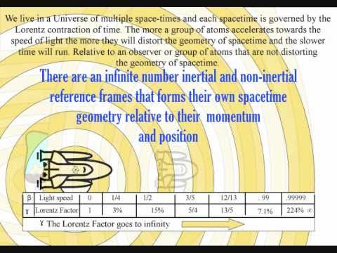 Is Heisenberg's uncertainty ∆×∆p×≥h/4π the uncertainty of everyday life?