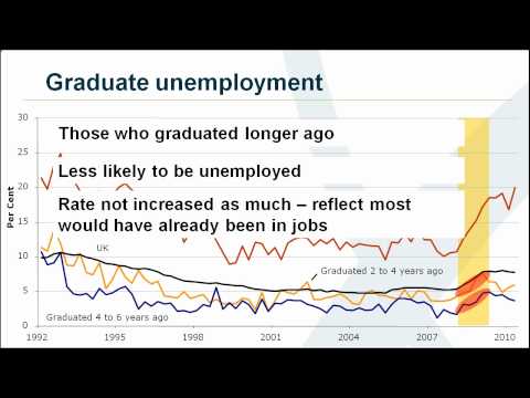 Graduates in the labour market