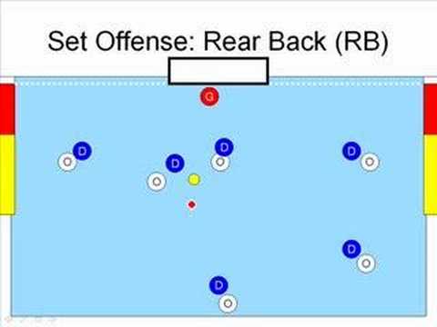 Water polo basics: set offense