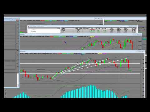 Stock Market Analysis Nasdaq 100 TQQQ vs SQQQ