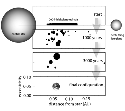 accretion simulation