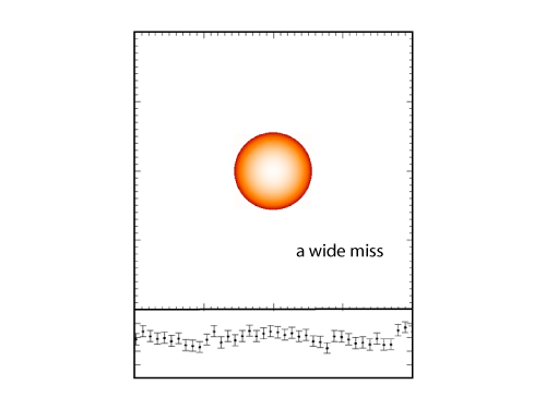 simulated photometry of simulated system 18