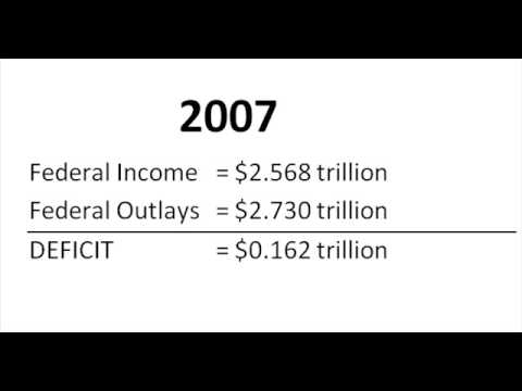 (Macro) Episode 28: Taxes & Budget