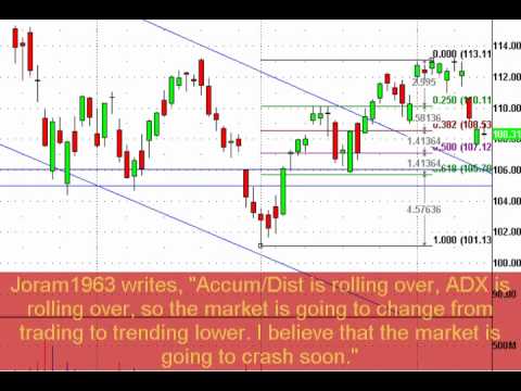 Stock Market Technical Analysis For Week Of August 16 2010