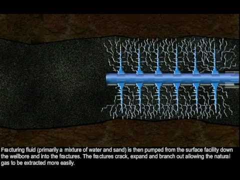 Hydraulic Fracturing- Shale Natural Gas Extraction