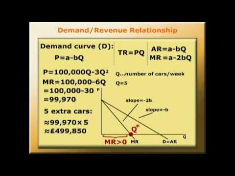 Calculus: Determining marginal revenue. METAL film 4.09