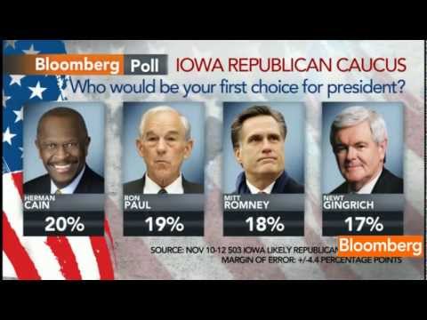 The Rise of Ron Paul: Top Tier in Iowa