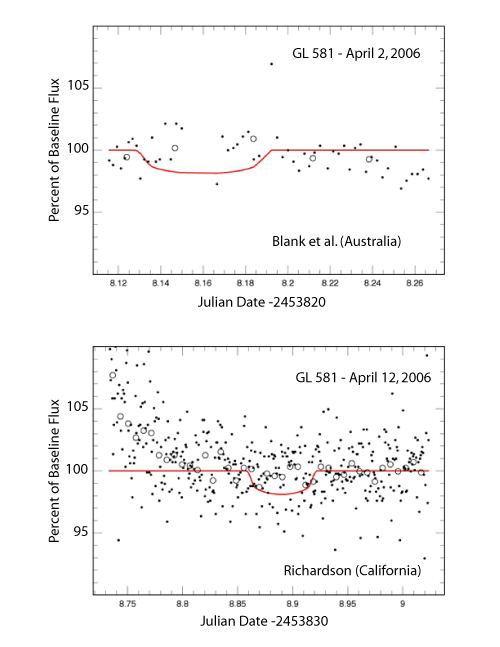 gl581 photometry