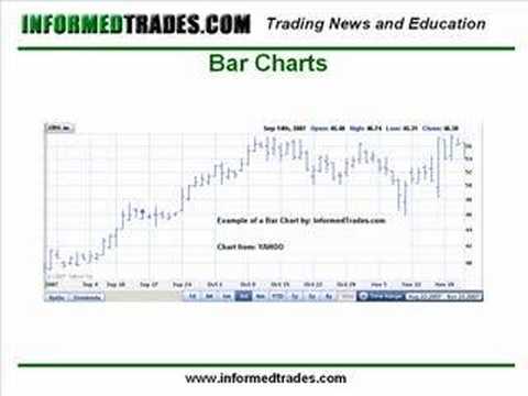 4. Day Trading Lesson 4: The Basics of Charts