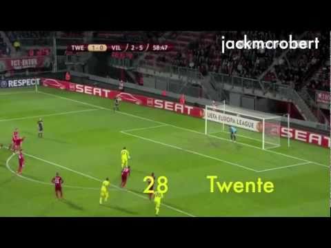 Giuseppe Rossi's 32 Goals of 10/11 in 2 Minutes (HD)