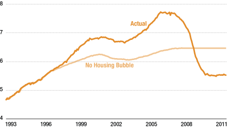 Construction Jobs in the Boom and Bust