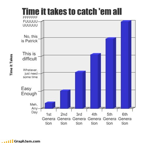 funny graphs - Being the Very Best Is Becoming More Challenging