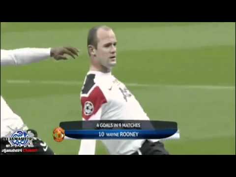 FC Barcelona vs Manchester United 3-1 Highlights Uefa Champions League 2011