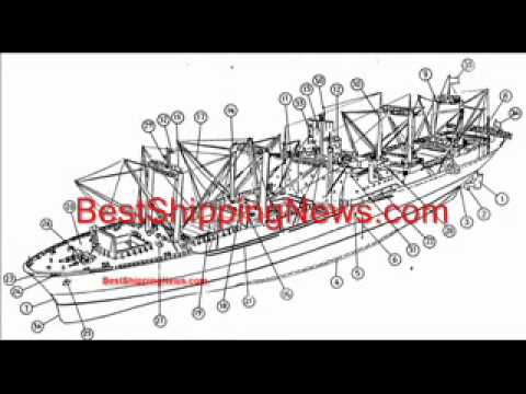 High speed large flush deck cargo vessel -Maritime Shipping Shipbuilding PICTURE DICTIONARY