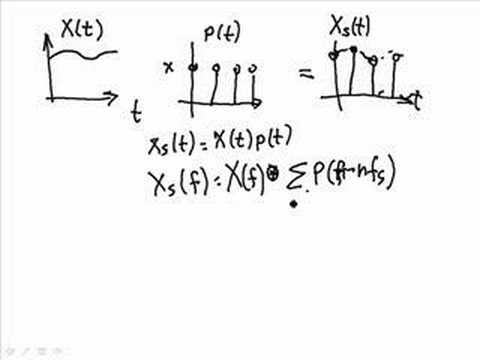 Signal Processing Tutorial: Nyquist Sampling Theorem and Anti-Aliasing (Part 1)