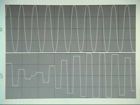 Sampling Rate, Nyquist Frequency, and Aliasing