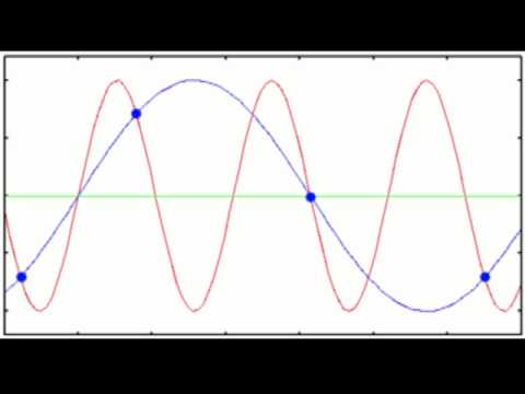 Audio Aliasing in Music