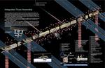 ISS Truss Components breakdown showing Trusses and all ORUs in situ. The ISS features a large number of external components that do not require pressurization. The largest such component is the Integrated Truss Structure (ITS), to which the station's main solar arrays and thermal radiators are mounted