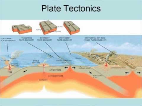 Down to Earth with Geology