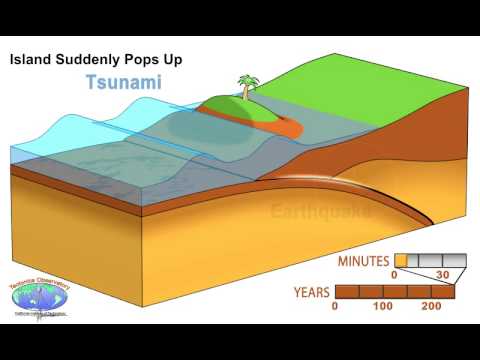 Animation of Earthquake and Tsunami in Sumatra