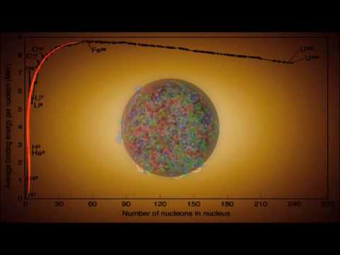 Binding Energy, Fission and the Strong Nuclear Force