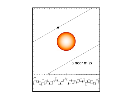 simulated photometry of simulated system 23