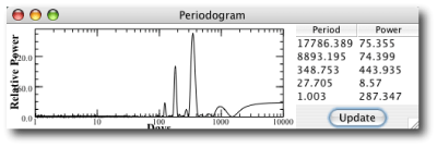 alpha B periodogram 2