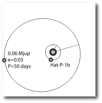 possible secular variation