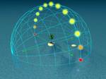 Day arc at 0° latitude (Equator). The arc passes through the zenith, resulting in almost no shadows at high noon.