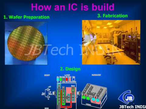 JBTech INDIA (VLSI Design Solutions and Industrial Project Training)