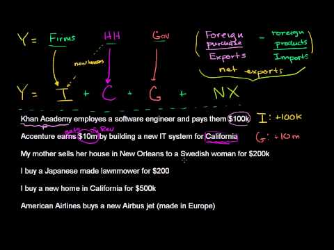 Examples of Accounting for GDP