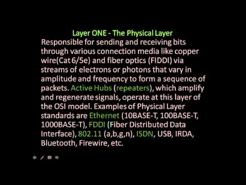 Introduction to TCP/IP Networking and the OSI