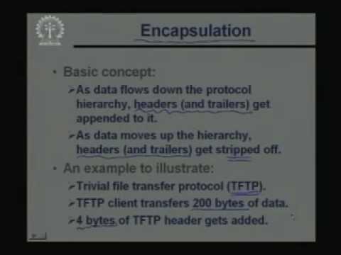 Lecture -3 TCP/IP - Part-1