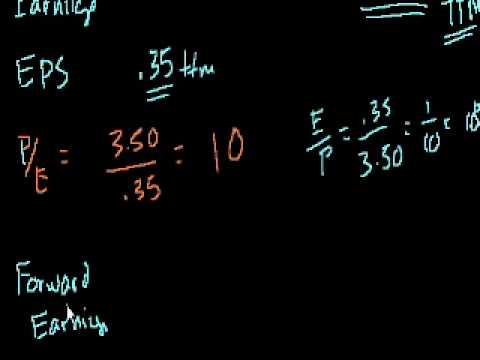 Introduction to the Price-to-Earnings Ratio