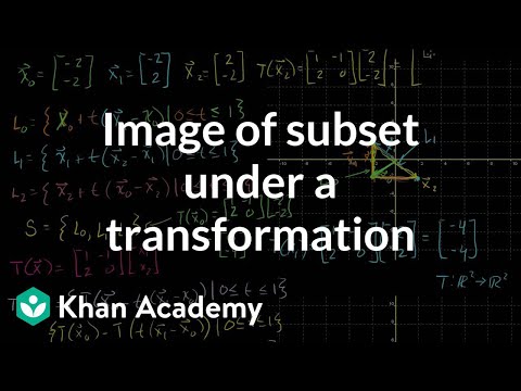 Image of a subset under a transformation