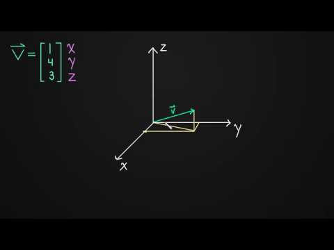 1.1 Vectors with 3 components (3 dimensions)