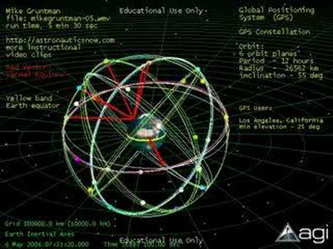 Space: Global Positioning System (GSP) Constellation